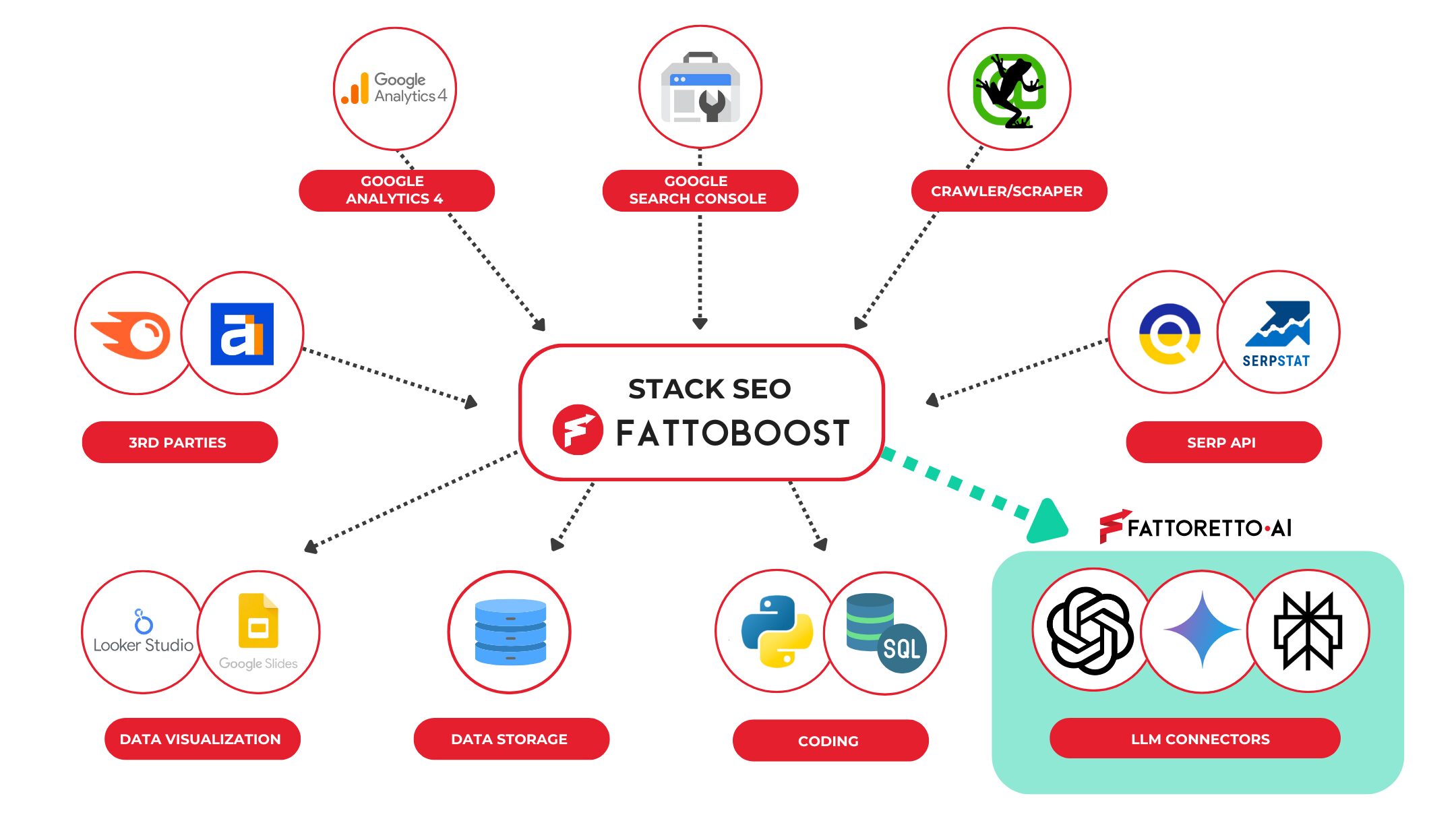 fattoboost