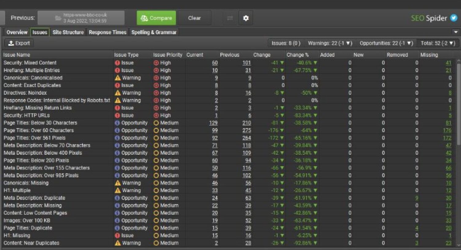 issue sidebar overview